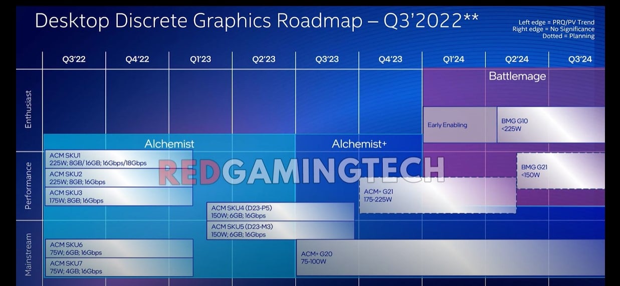 Intel GPU roadmap