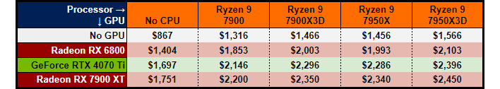 component prices chart