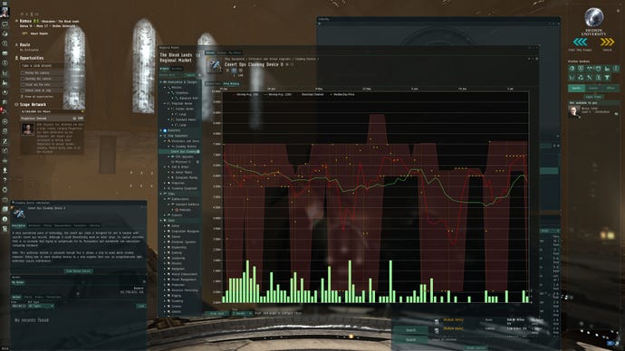 The market menu screen in EVE Online