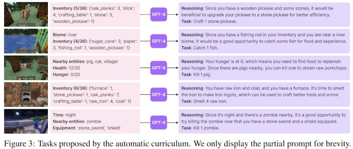 automatic curriculum