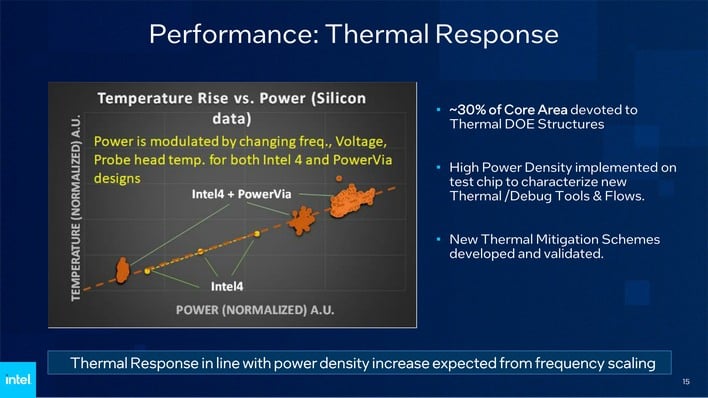 thermal response powervia