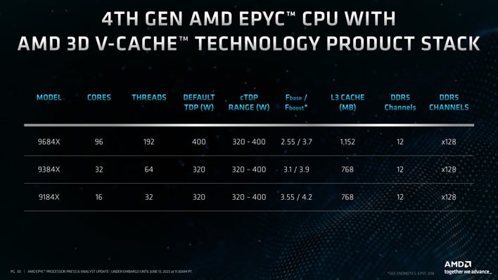 amd genoax product stack