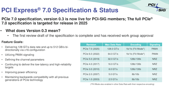 pcie 70 specification status