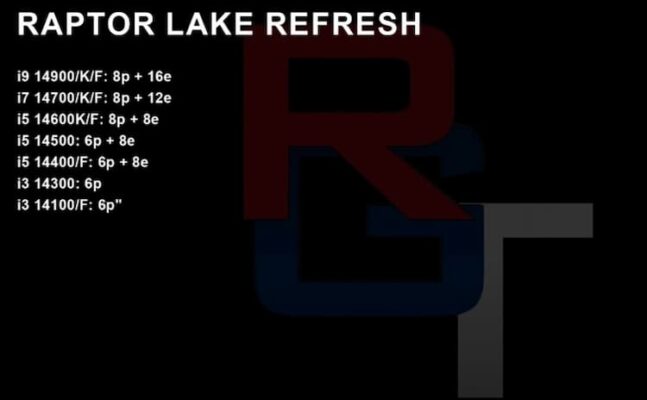 Raptor Lake Refresh
