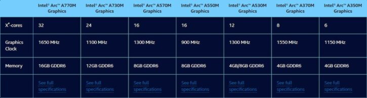 Intel A570M et A630M