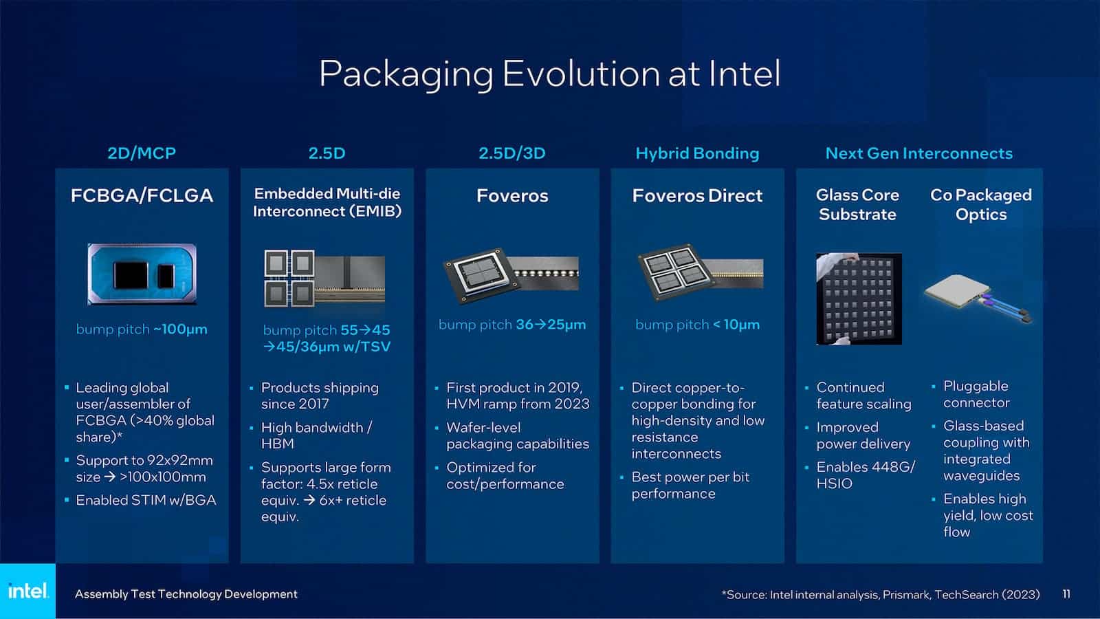industrie puces : Packaging evolution