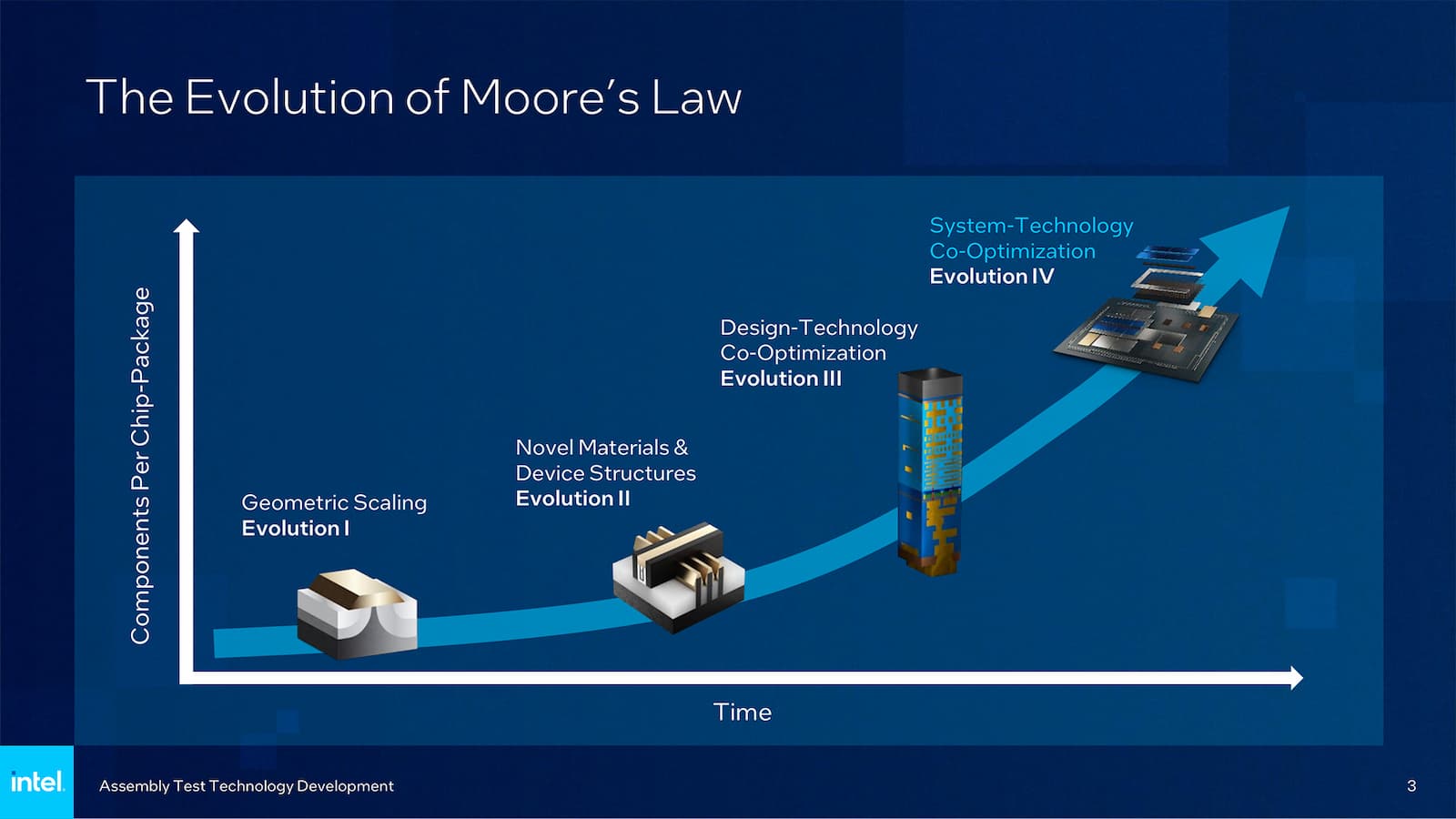 Moore's law