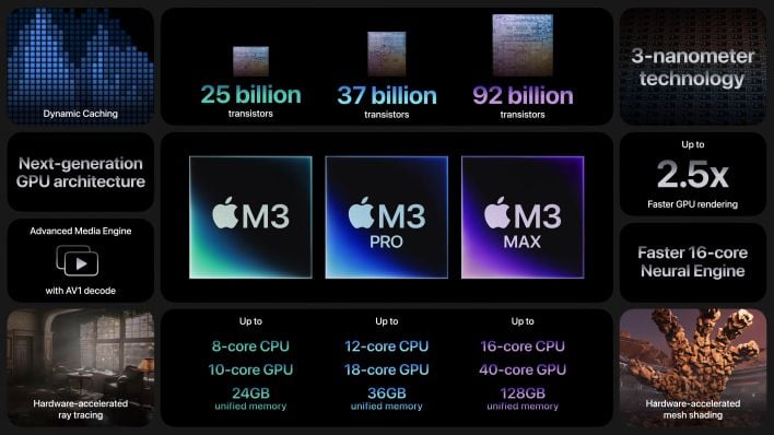 apple scary fast m3 macbook pro008