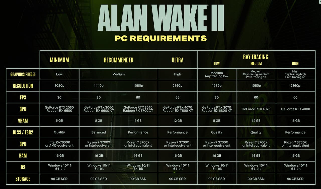 Alan Wake II config