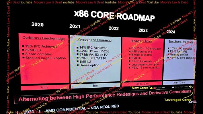 mlid leaked amdx86 core roadmap