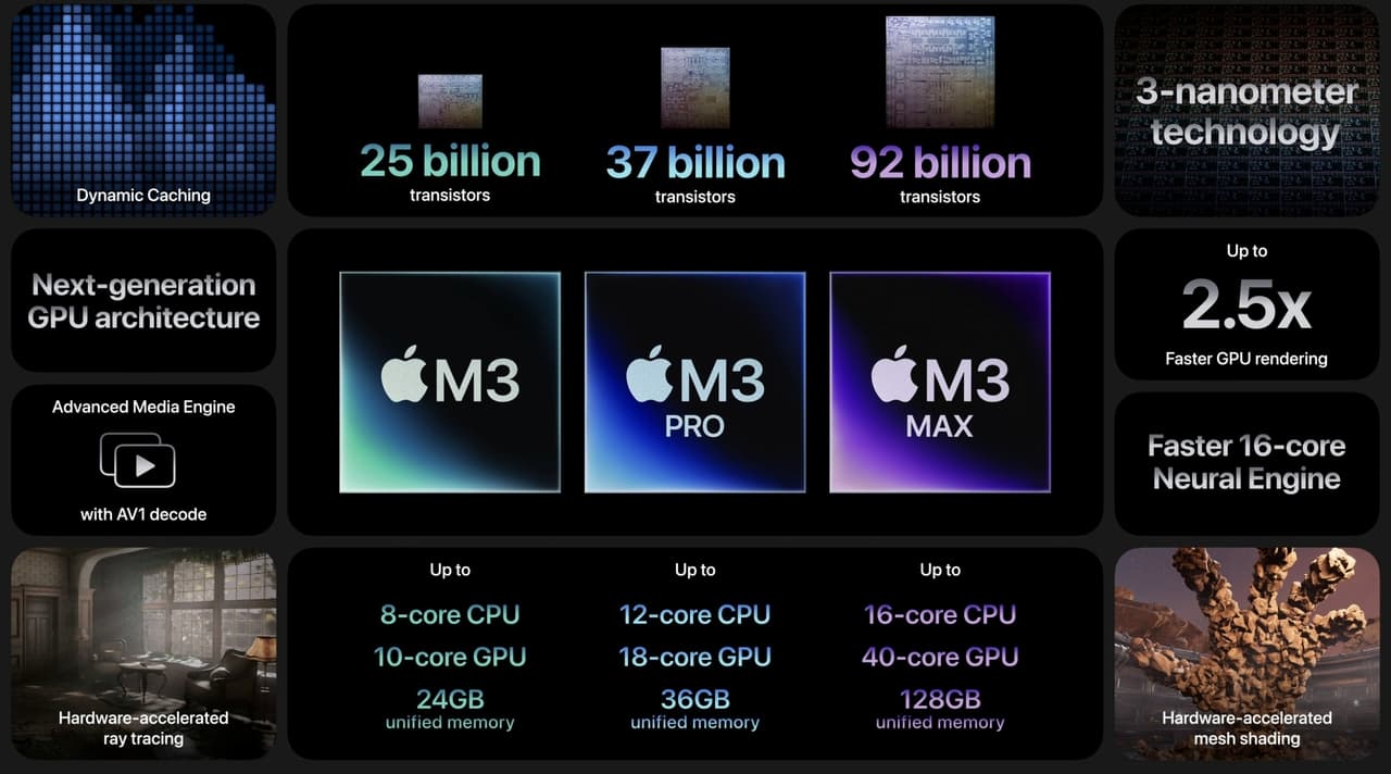 Apple M3 details
