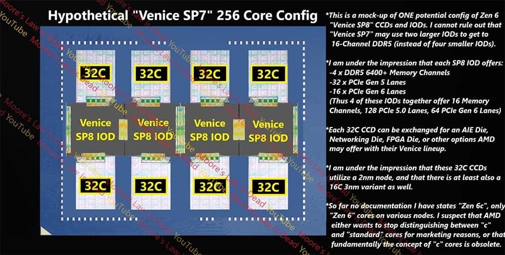 AMD Venice Zen6